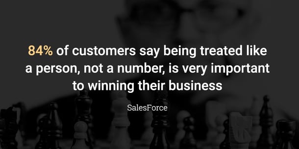 84% of customers say being treated like a person, not a number, is very important to winning their business.