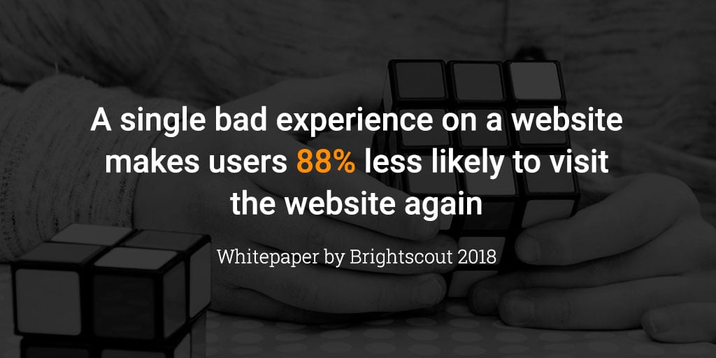 A single bad experience on a website makes users 88% less likely to visit the website again