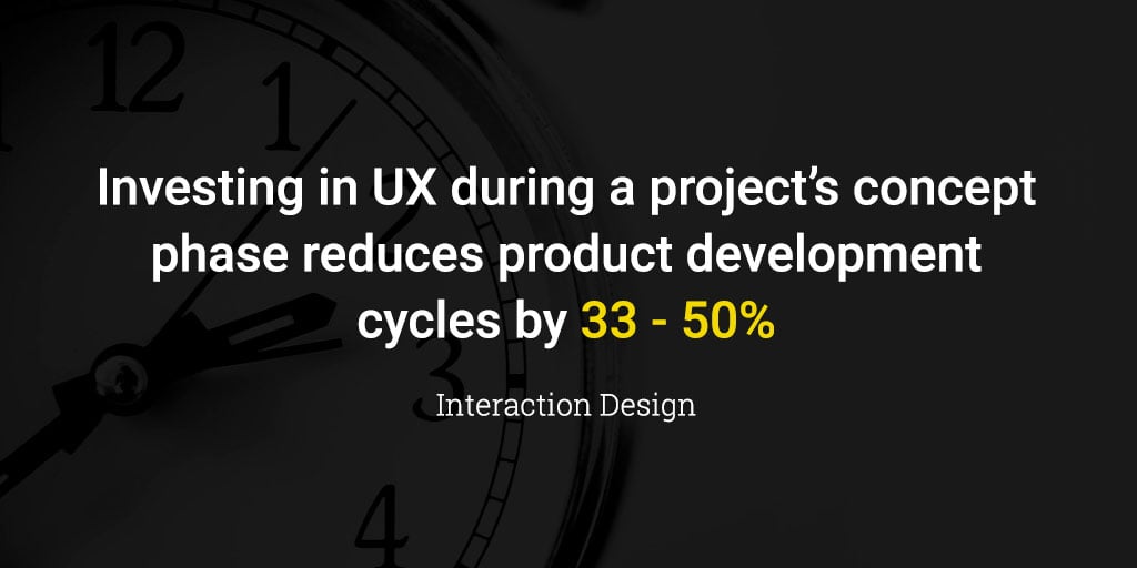 Investing in UX during a project’s concept phase reduces product development cycles by 33 - 50%. 