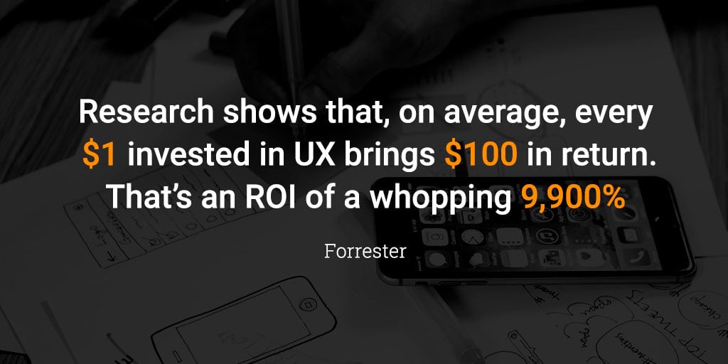 Research shows that, on average, every $1 invested in UX brings $100 in return. That’s an ROI of a whopping 9,900%.