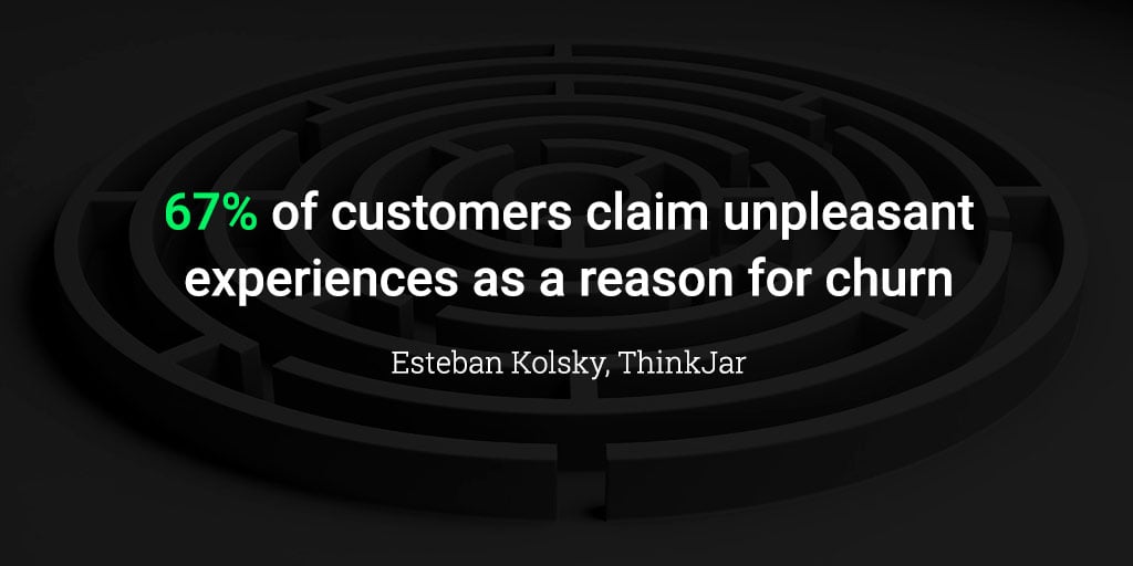 67% of customers claim unpleasant experiences as a reason for churn.