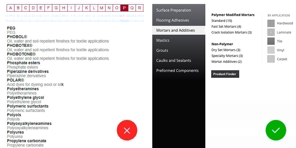 Product catalogs that suffer from poor product findability