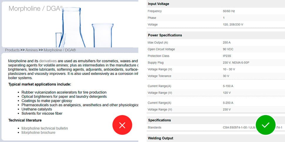 Product spec sheets that are difficult to find