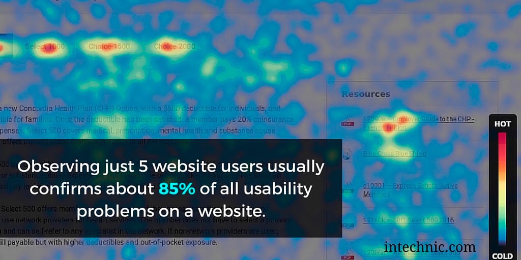 Observing just 5 website users usually confirms about 85 percent of all usability problems on a website