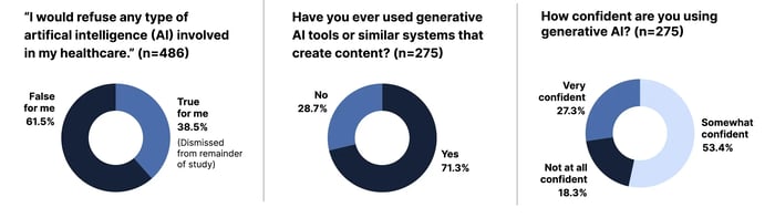 Healthca_AI_study_data