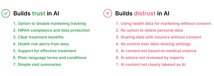 Healthcare_AI_build_distupt_trust_02