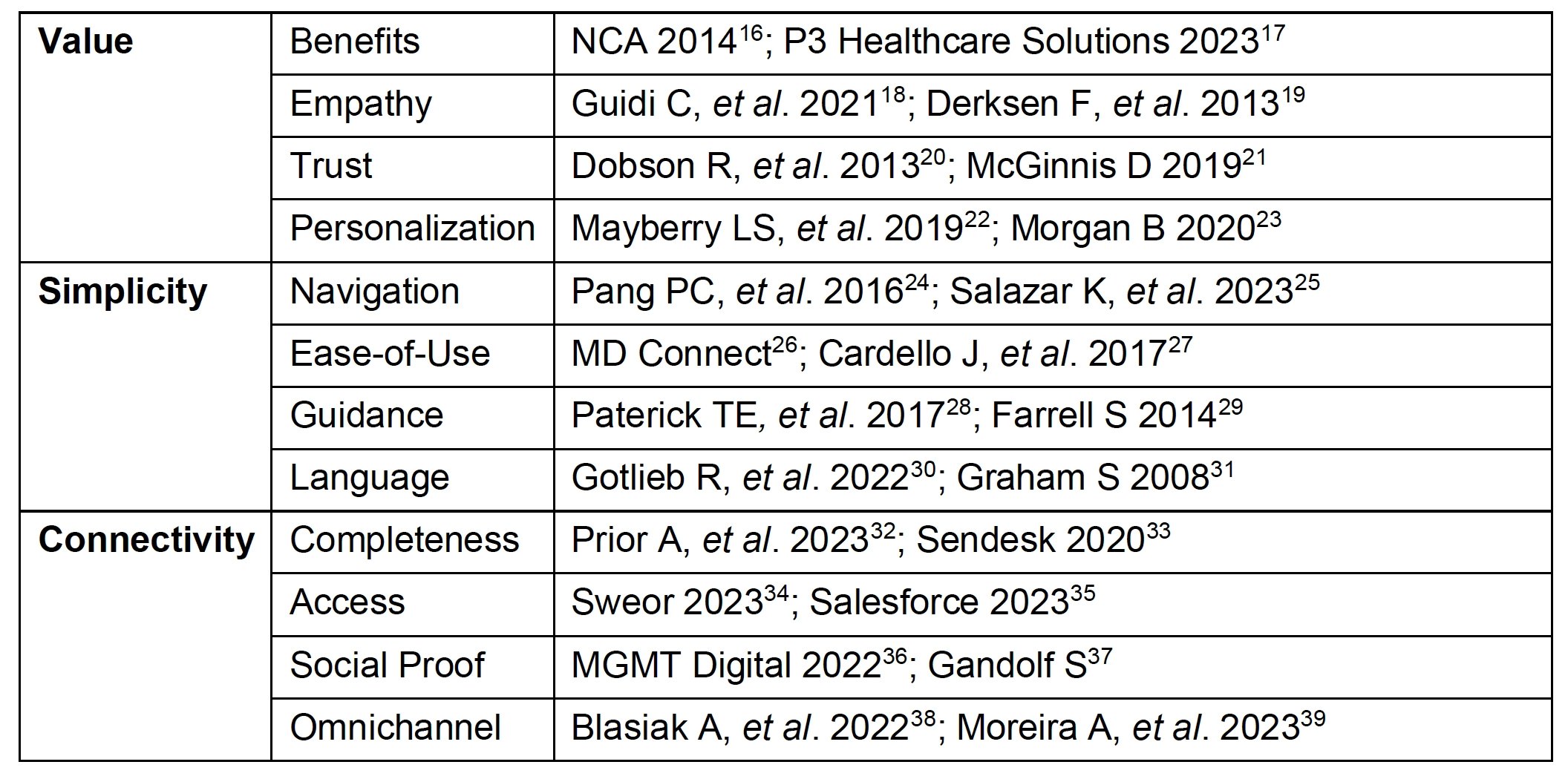 digital_patient_experience_criteria_validation copy