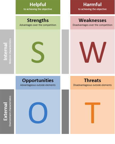 SWOT_Analysis_Template_Image