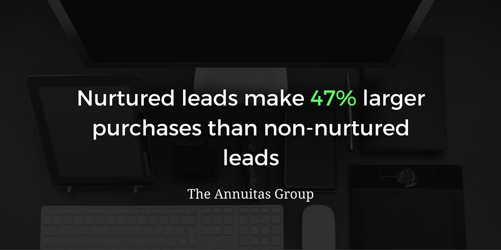 100 Inbound Marketing Statistics Every Marketer Needs to Know