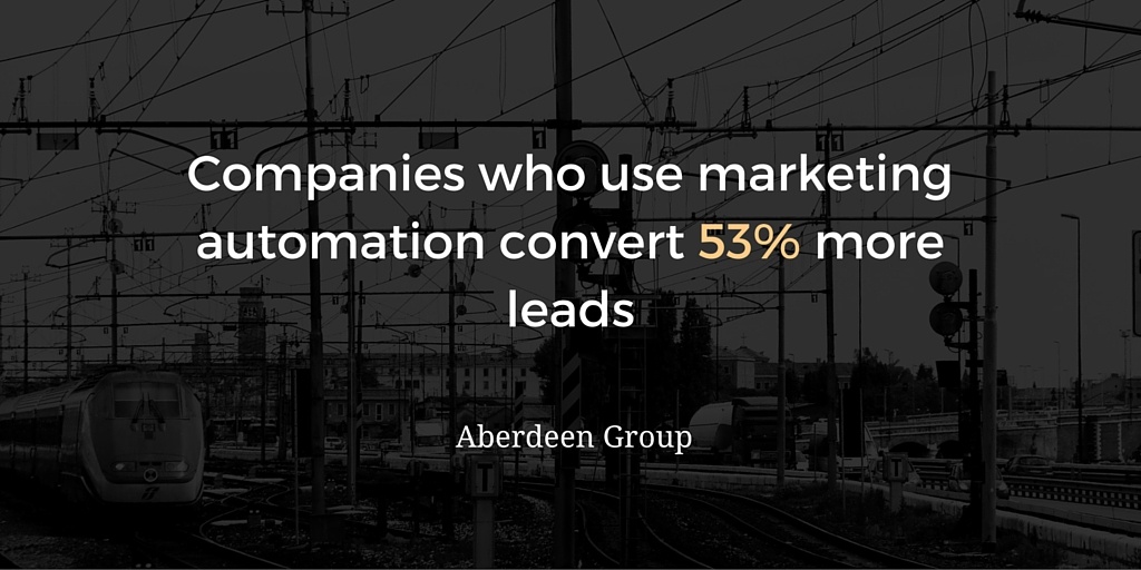 100 Inbound Marketing Statistics Every Marketer Needs to Know