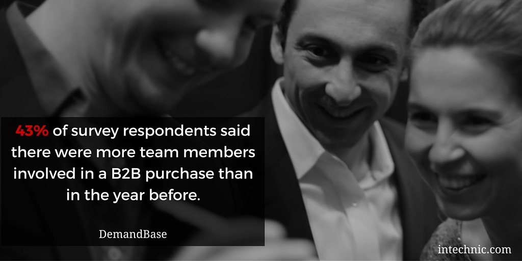 43 percent of survey respondents said there were more team members involved in a B2B purchase than in the year before