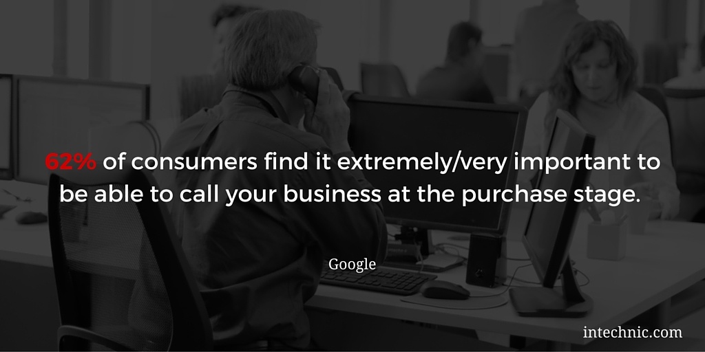 62 percent of consumers find it extremelyvery important to be able to call your business at the purchase stage