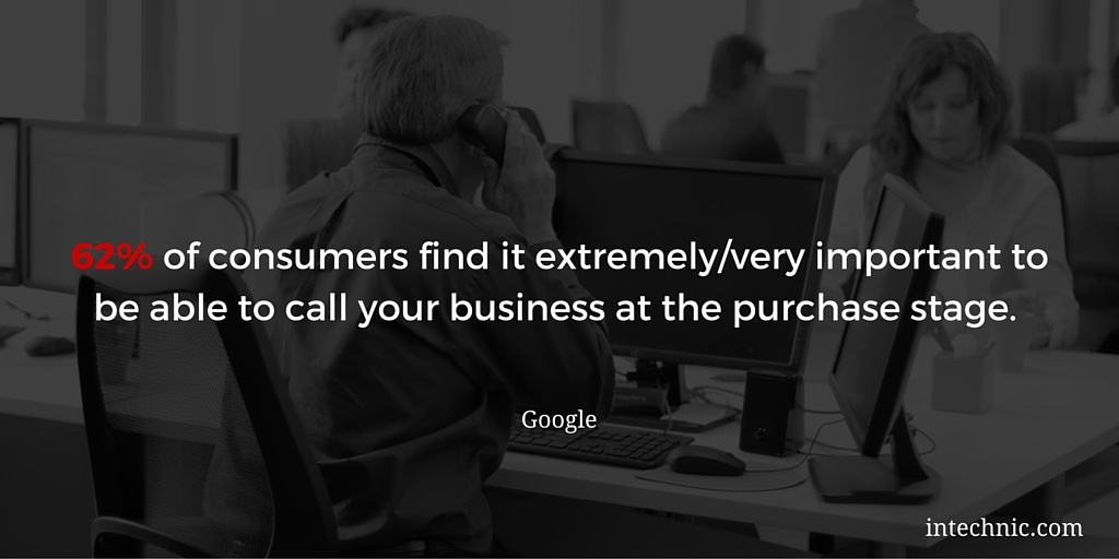 62 percent of consumers find it extremelyvery important to be able to call your business at the purchase stage