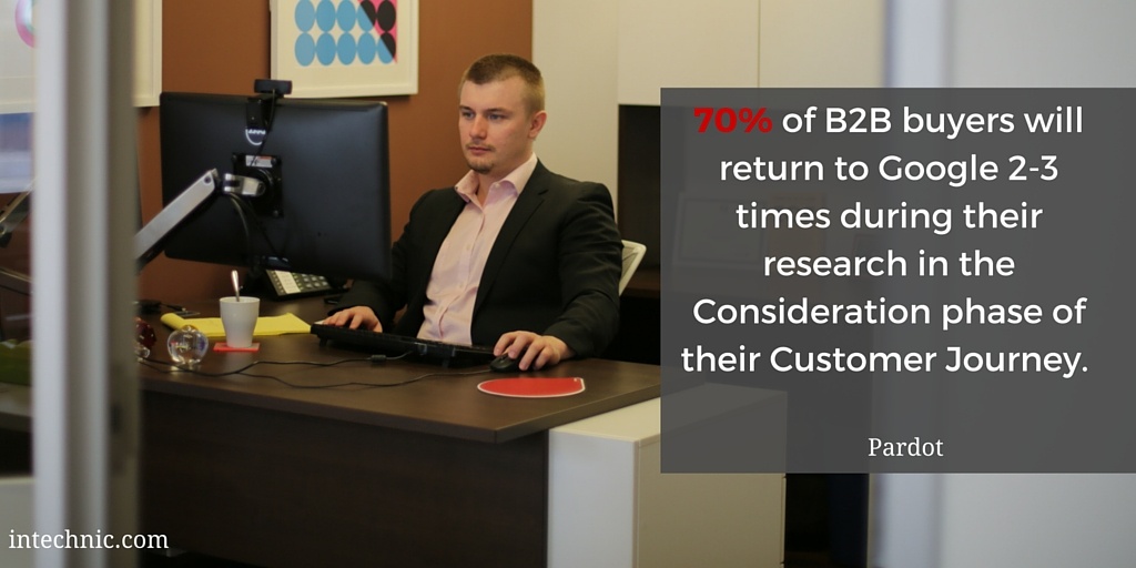 70 percent of B2B buyers will return to Google 2-3 times during their research in the Consideration phase of their Customer Journey 70 percent of B2B buyers will return to Google 2-3 times during their research in the Consideration phase of their Customer Journey