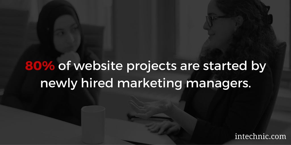 80 percent of website projects are started by newly hired marketing managers