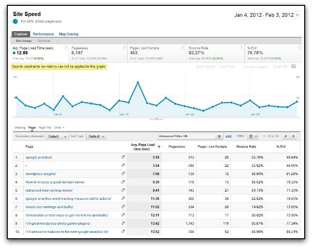 google analytics site speed