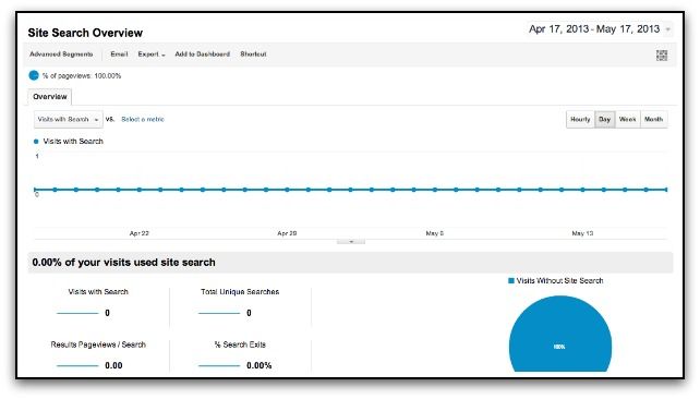 google analytics site search overview