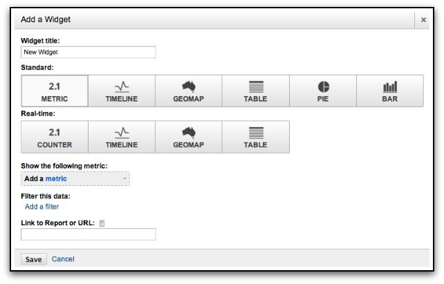 google analytics widget