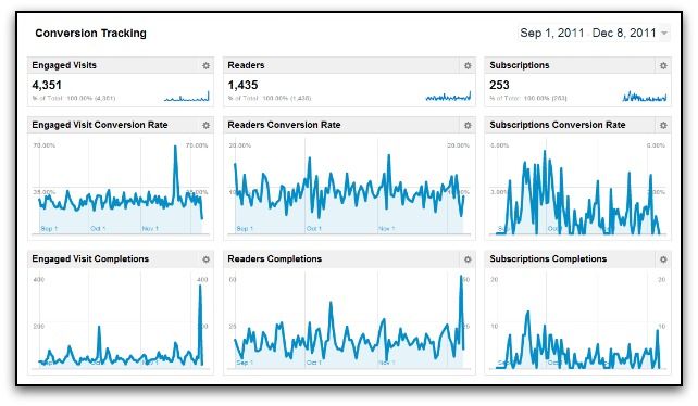 google analytics converstion tracking