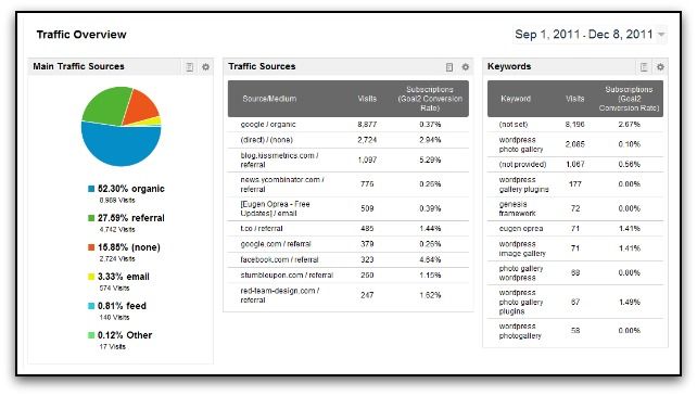 google analytics traffic oversivew