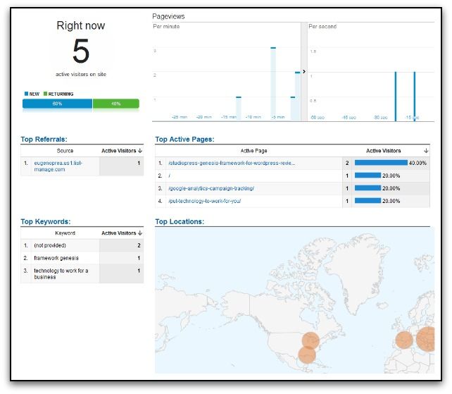 Google analytics real time