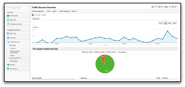 google analytics traffic sources