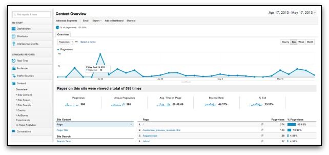 google analytics content