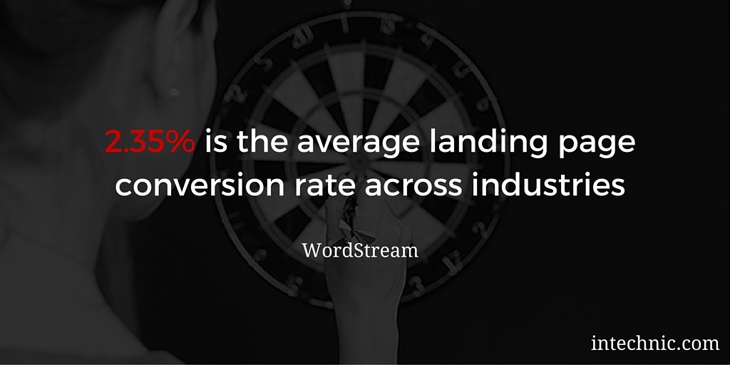 Average landing page conversion rate