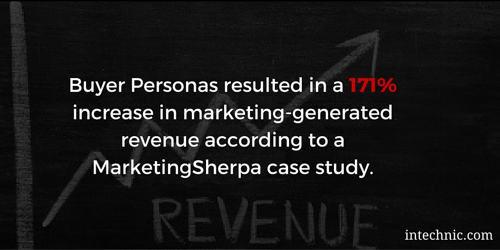 Buyer Personas resulted in a 171 percent increase in marketing-generated revenue according to a MarketingSherpa case study