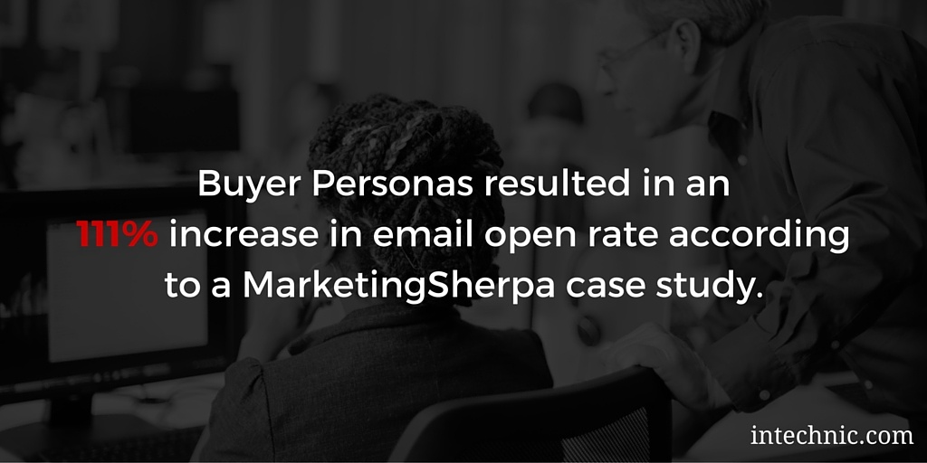 Buyer Personas resulted in an 111 percent increase in email open rate