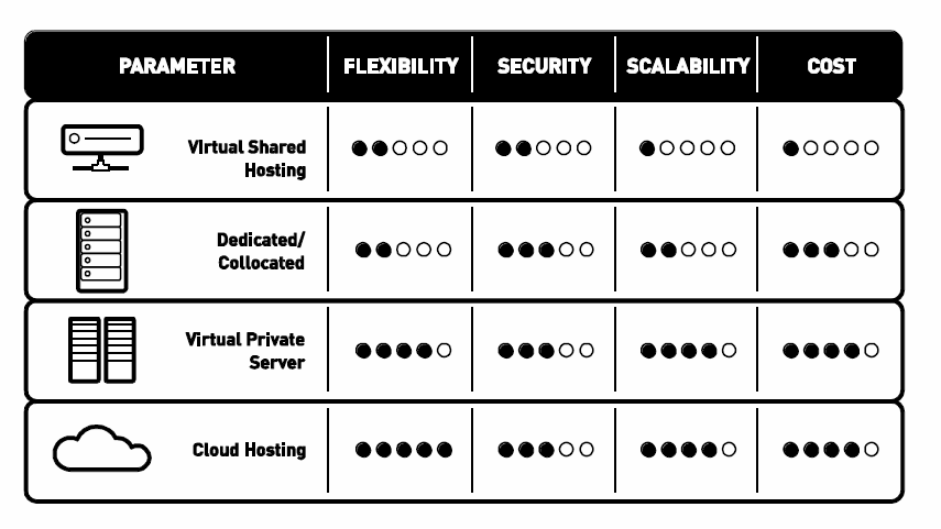 Choosing the Right Hosting for Your Website