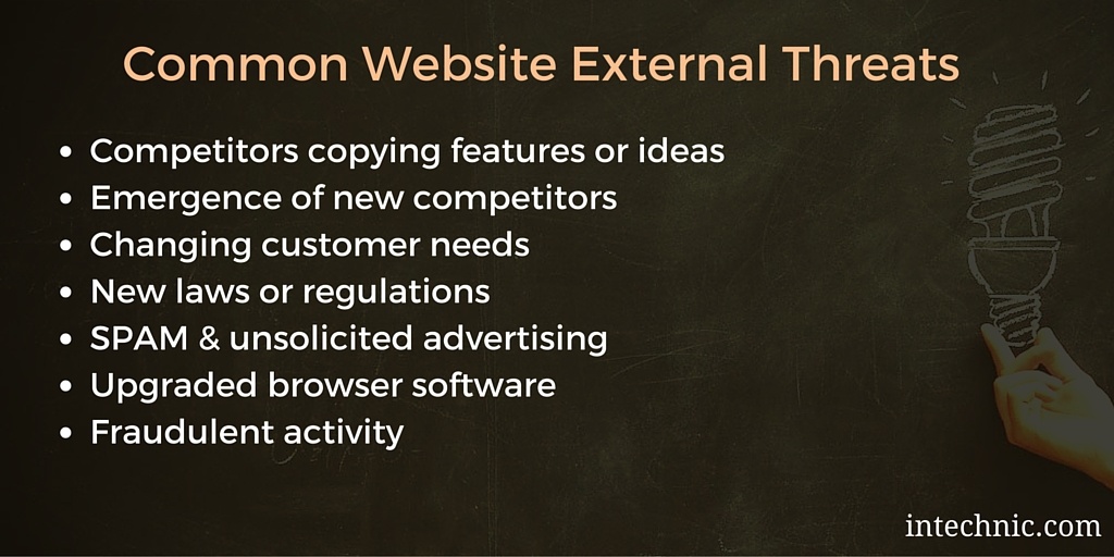 Common Website SWOT External Threats