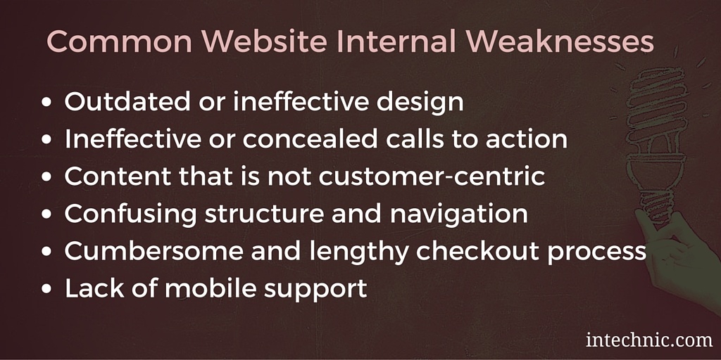 Common Website SWOT Internal Weaknesses