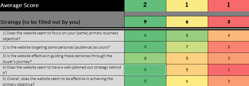 Competitive Analysis Worksheet - Strategy Close-up