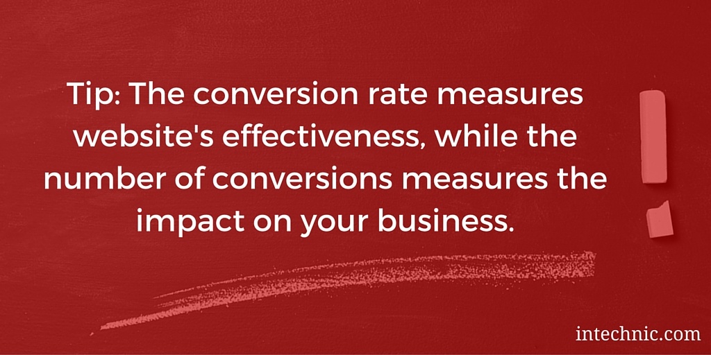 Conversion Rate vs. Number of Conversions
