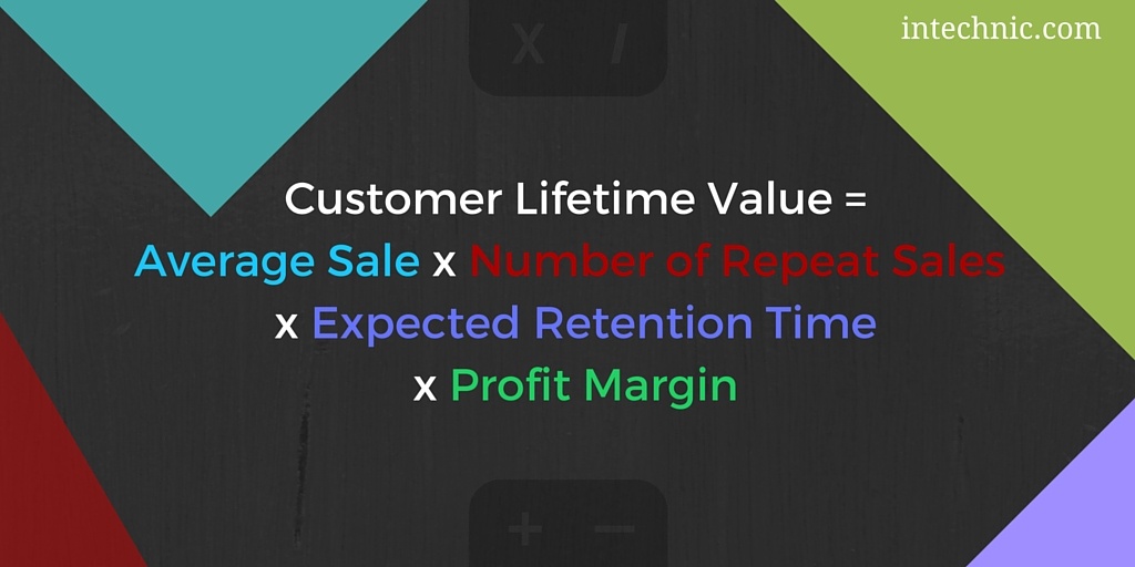 Customer Lifetime Value Formula