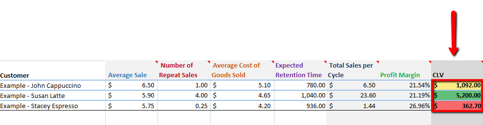 Customer_Lifetime_Value_Worksheet_-B2C_Example_CLV_detail