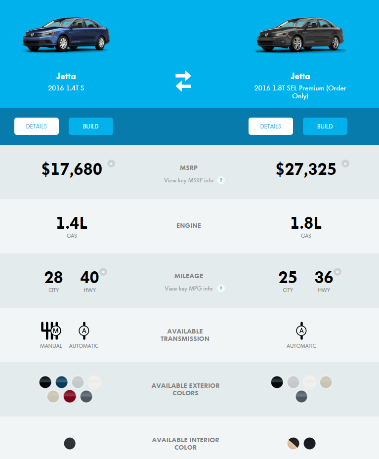 Offer Product or Service Customization Offer Product or Service Customization