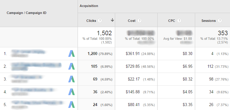 Google Analytics Acquisition - AdWords Google Analytics Acquisition - AdWords
