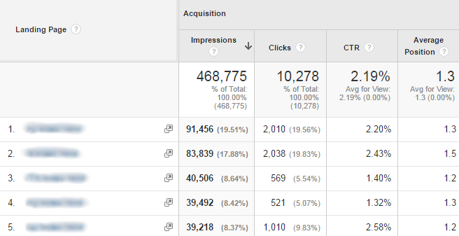 Google Analytics Acquisition - Search Console