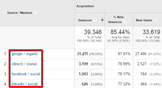 Google Analytics Acquisition - Source-Medium Google Analytics Acquisition - Source-Medium