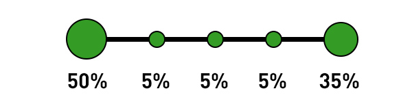 Google Analytics Attribution Model - Custom Model