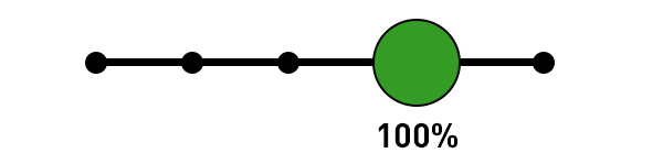 Google Analytics Attribution Model - Last Non-Direct Click