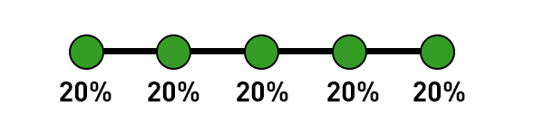 Google Analytics Attribution Model - Linear