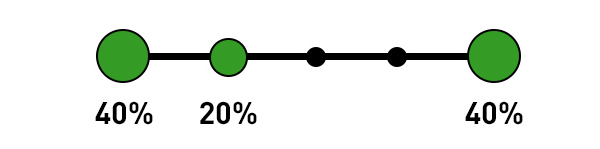 Google Analytics Attribution Model - Position Based