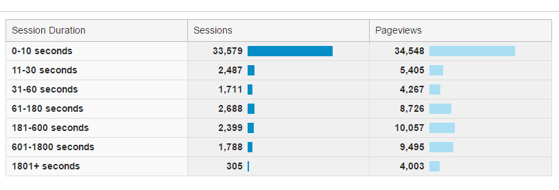 Google Analytics Behavior - Engagement Google Analytics Behavior - Engagement