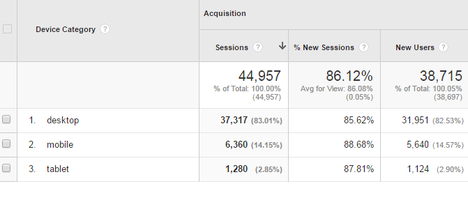 Google Analytics Mobile - Overview