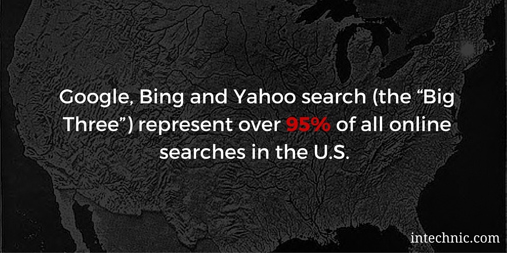 Google, Bing and Yahoo search (the “Big Three”) represent over 95 percent of all online searches in the U.S.