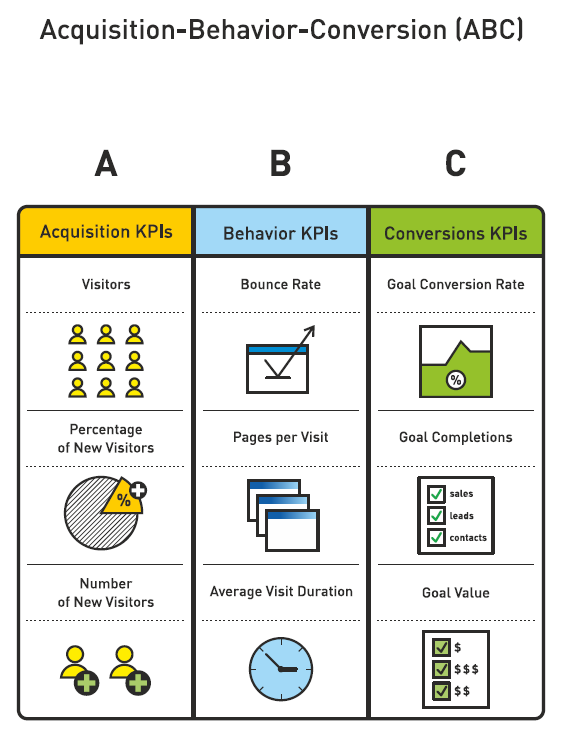 Web Analytics Measures Activity And Behavior On