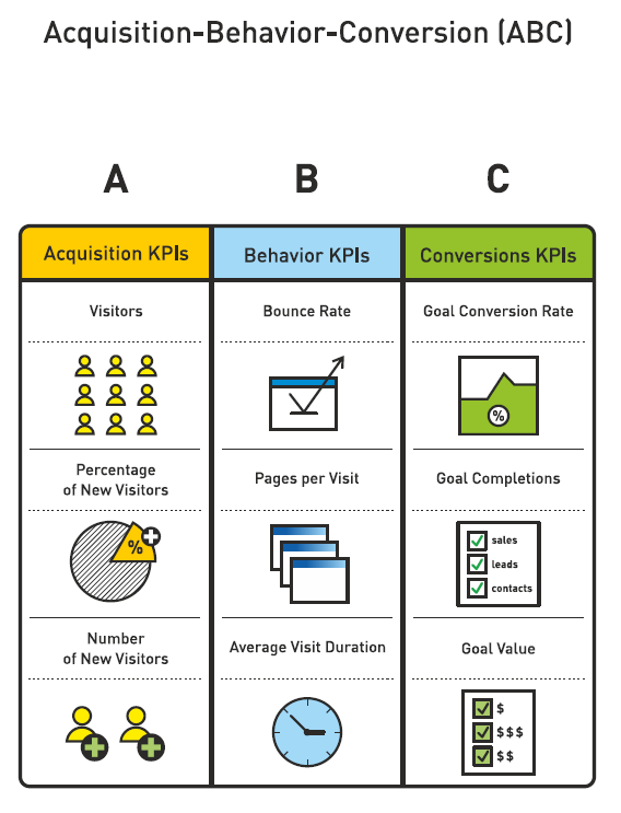 9 Tools to Accurately Track Your Startup’s Metrics ... How to Use Google Analytics: Best Metrics & Reports